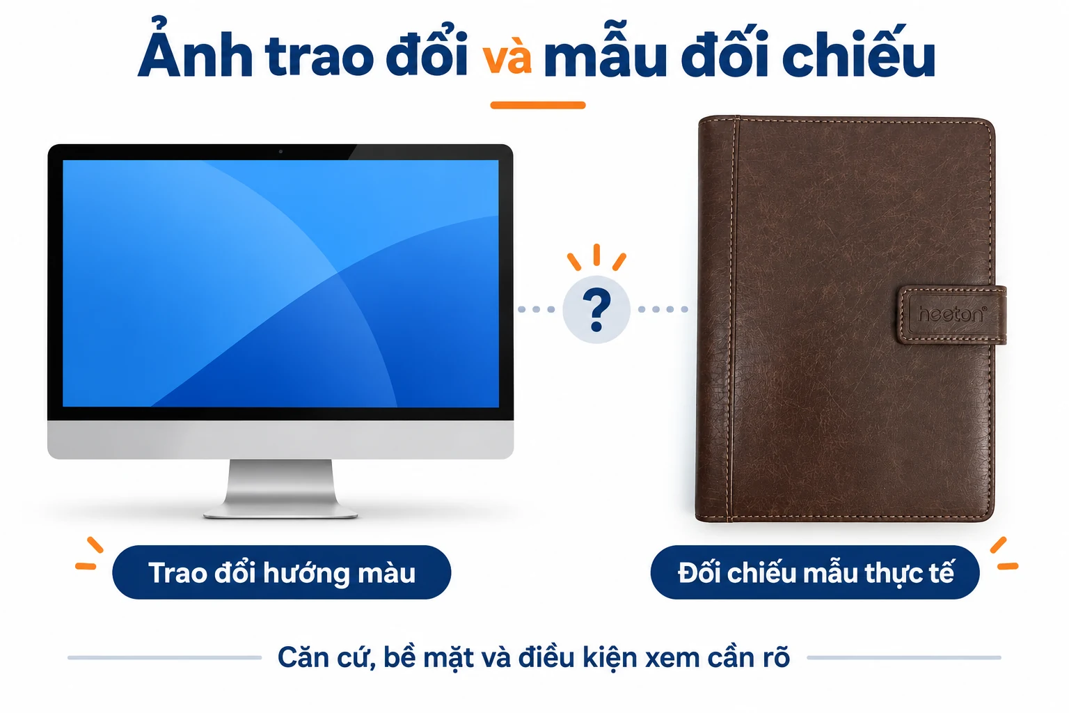 Màn hình xanh cạnh sổ nâu từ ảnh tham chiếu, nối bằng dấu hỏi.
