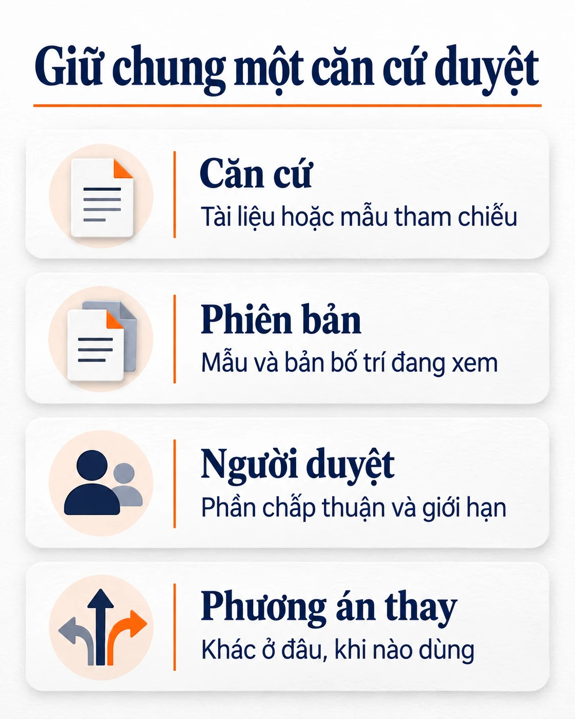 Đồ họa dọc Căn cứ, Phiên bản, Người duyệt và Phương án thay.