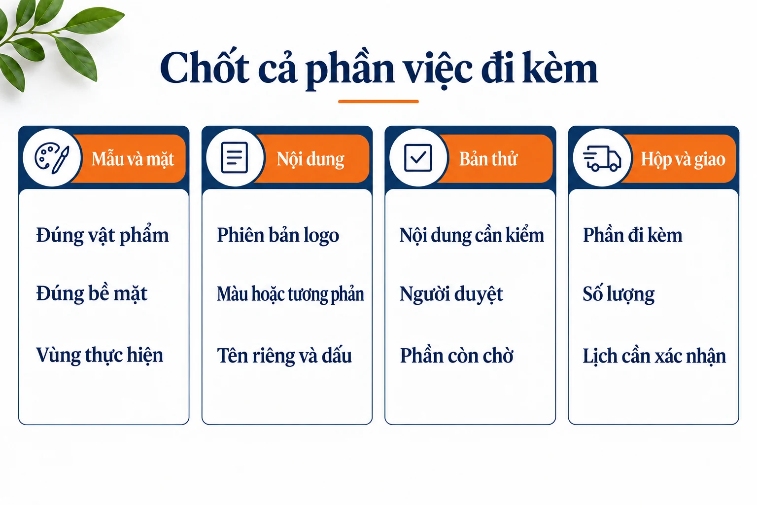 Bốn cột Mẫu và mặt, Nội dung, Bản thử, Hộp và giao.