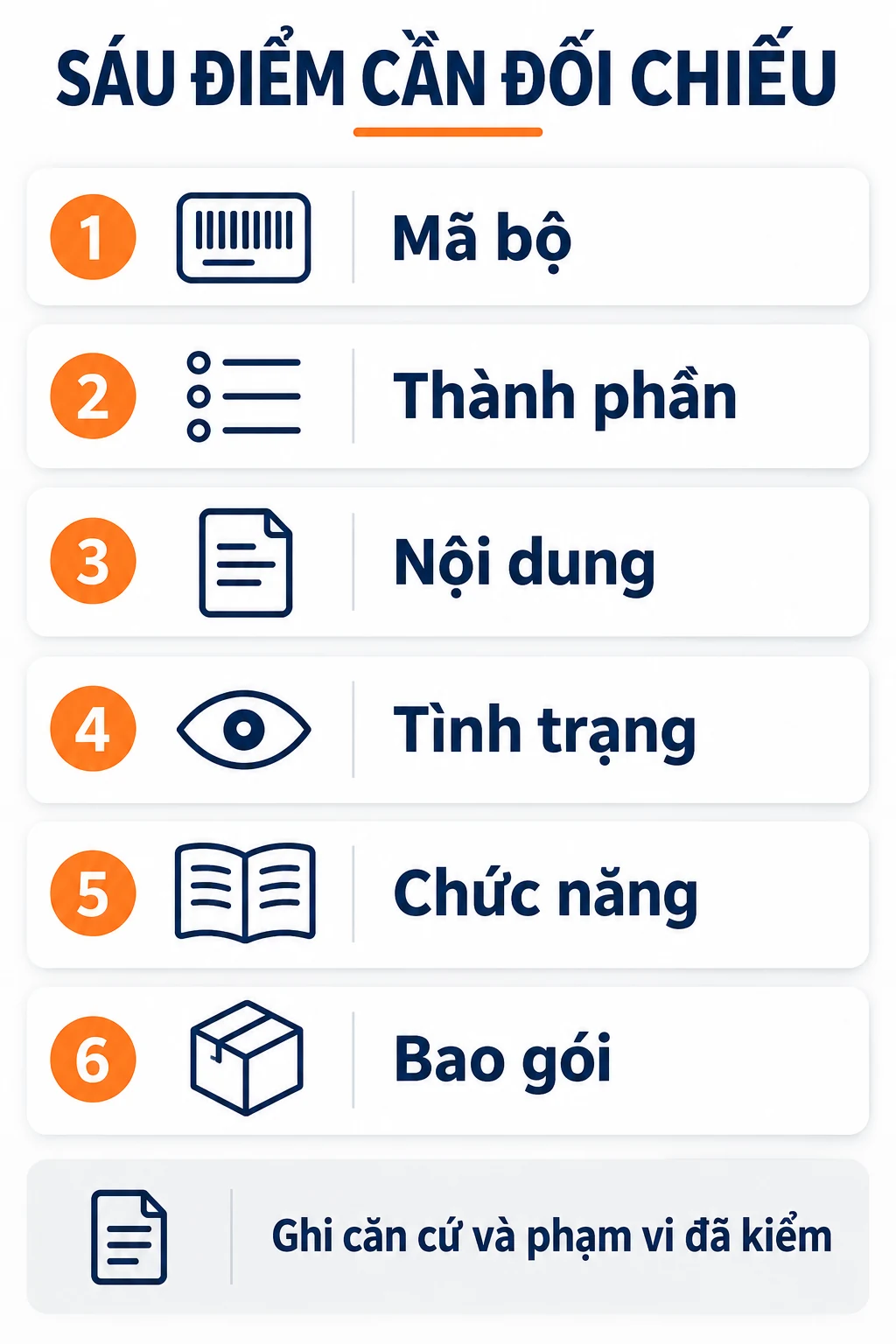 Sơ đồ sáu điểm kiểm: mã bộ, thành phần, nội dung, ngoại quan, chức năng và bao gói.