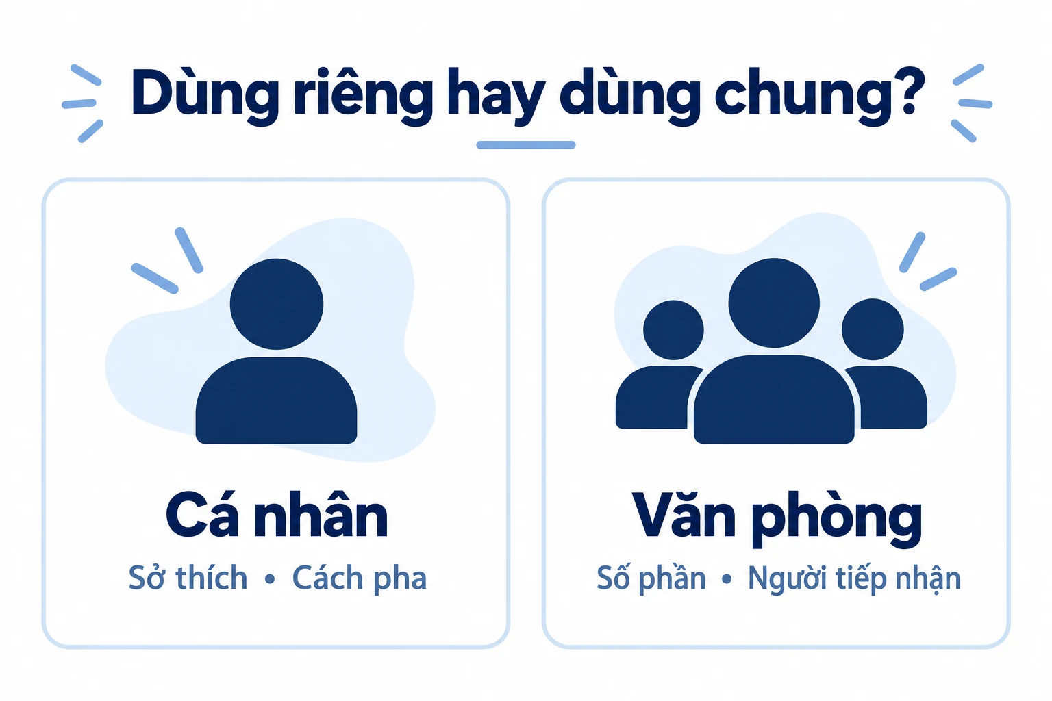 Sơ đồ dùng riêng hoặc dùng chung, với mục Cá nhân và Văn phòng.