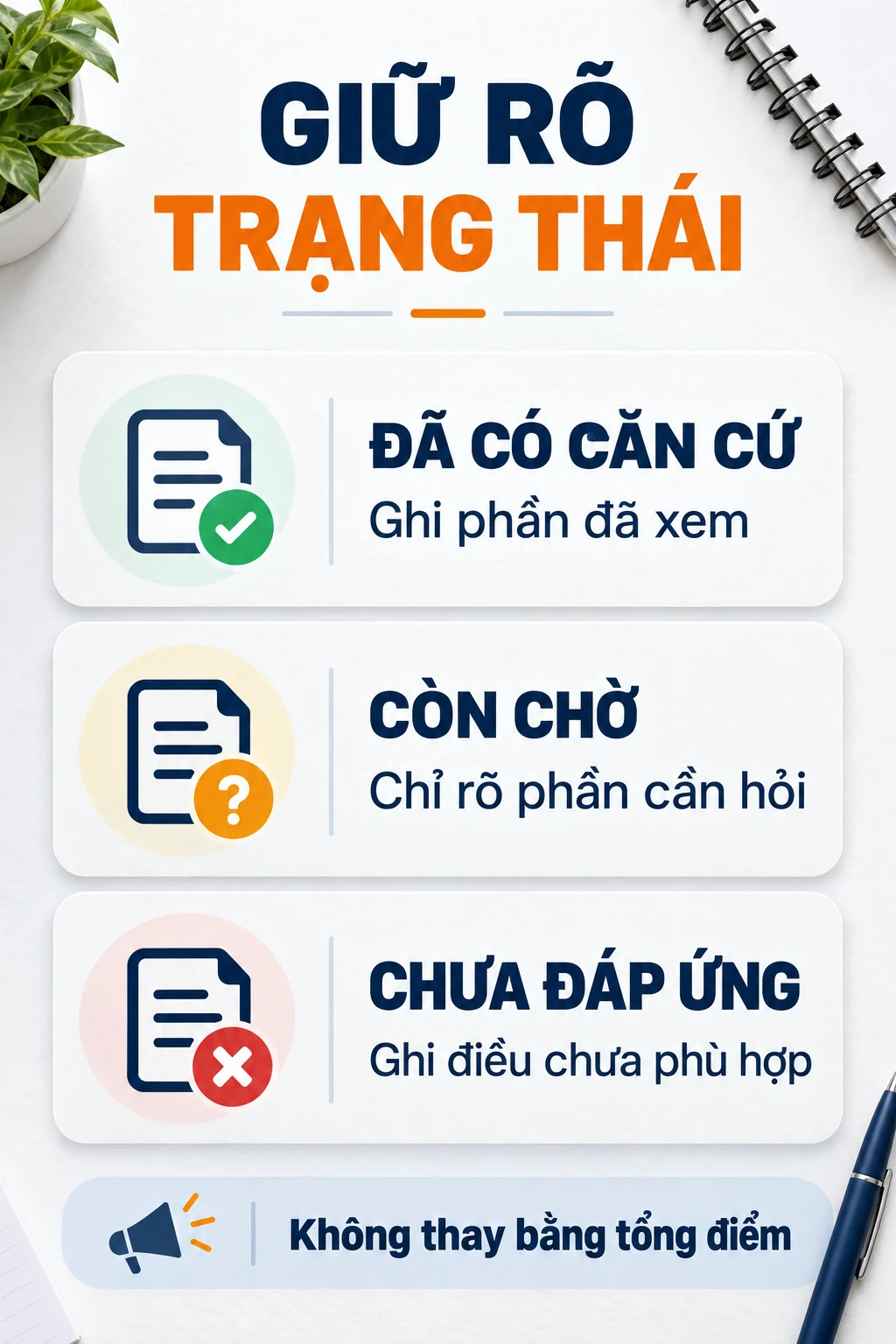 Sơ đồ trạng thái đã có căn cứ, còn chờ hoặc chưa đáp ứng khi ghi kết quả kiểm.